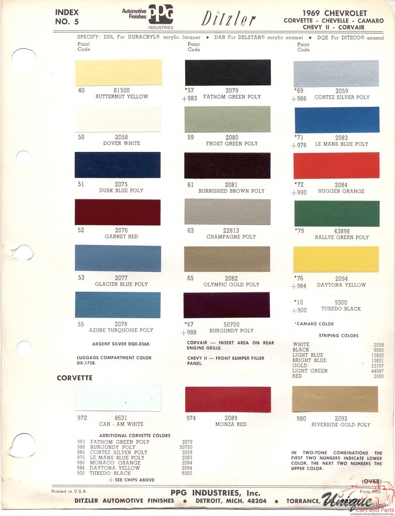 1969 Chev Paint Charts PPG 1